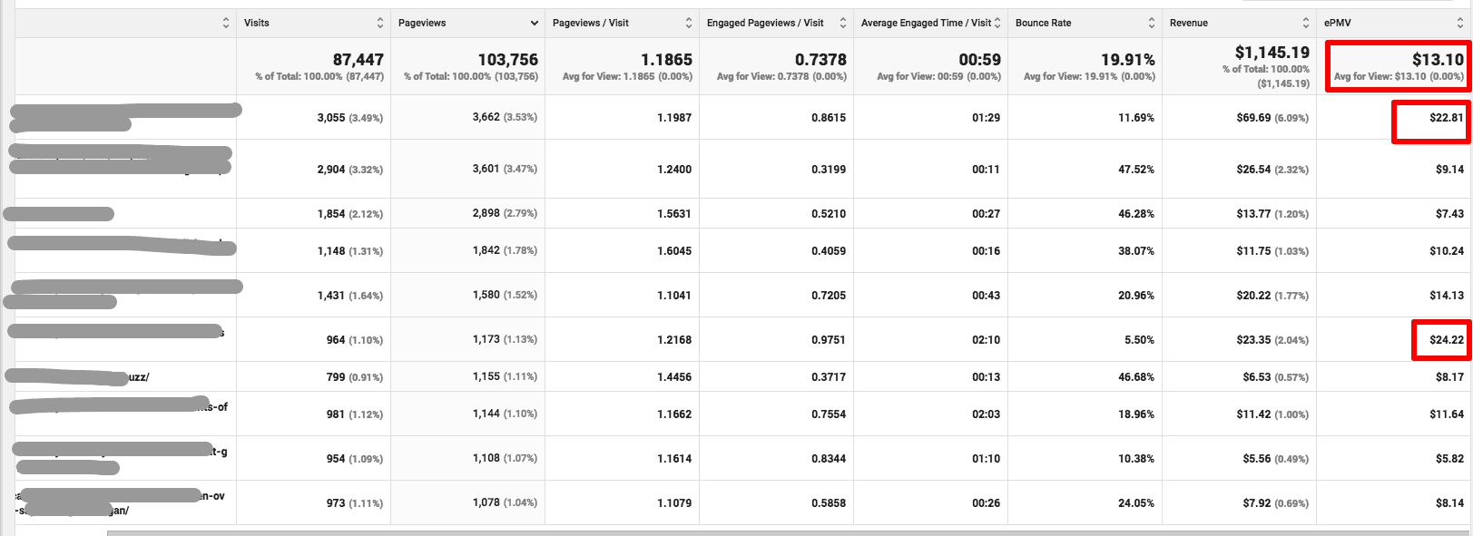 calculate ad session rpm