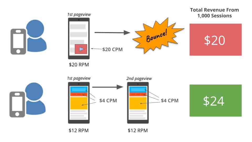 adsense ad revenue