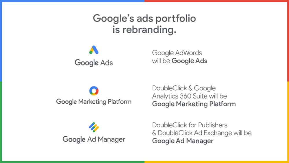 What is Google Ad Manager &#038; What Happened To AdX , AdSense, &#038; DFP?