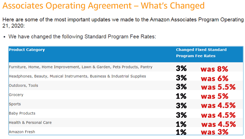 Affiliate payout changes from Amazon