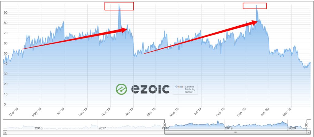 Past ad rates from 2018 and 2019