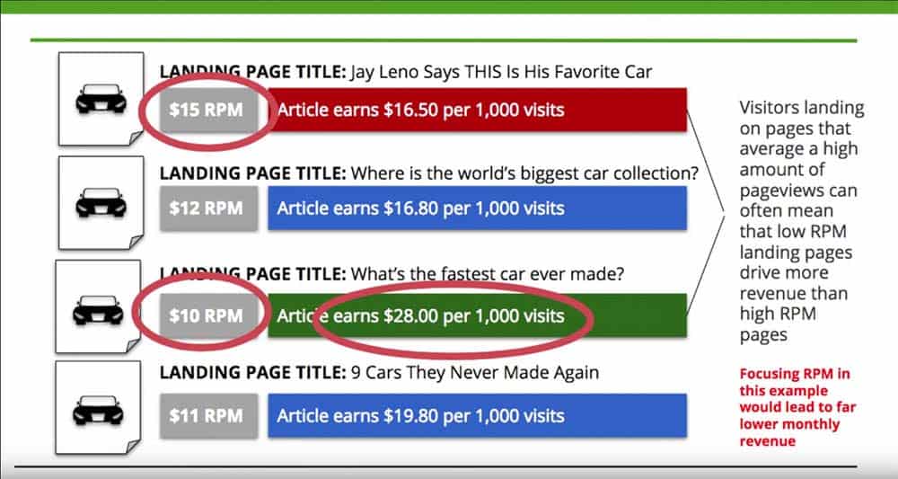 ad earnings by web category