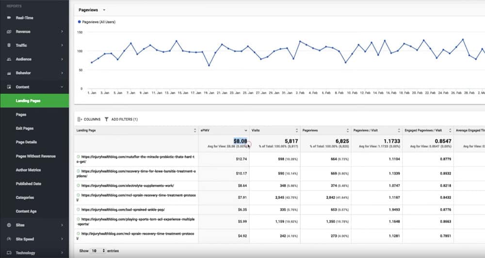 website ad earnings