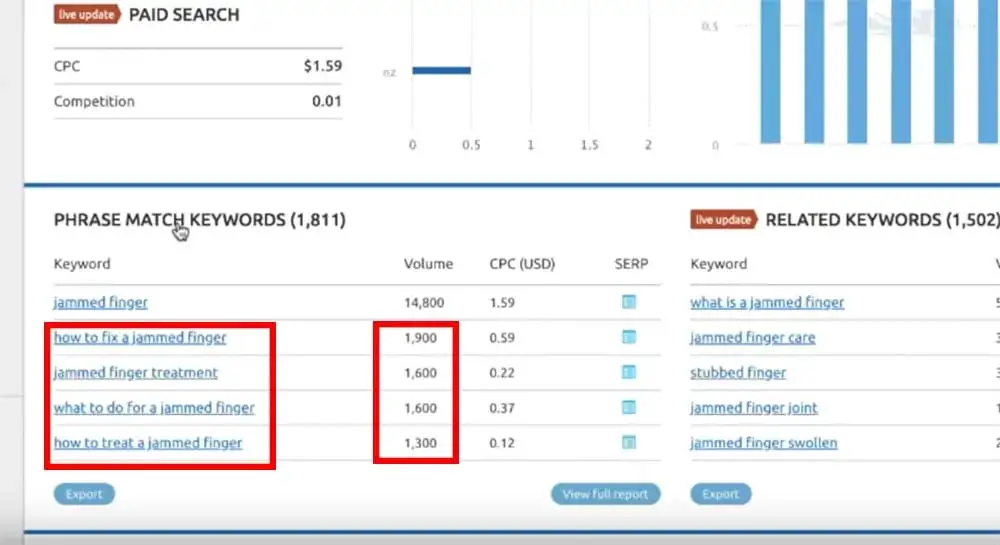 Phrase Match Keywords for seo rankings