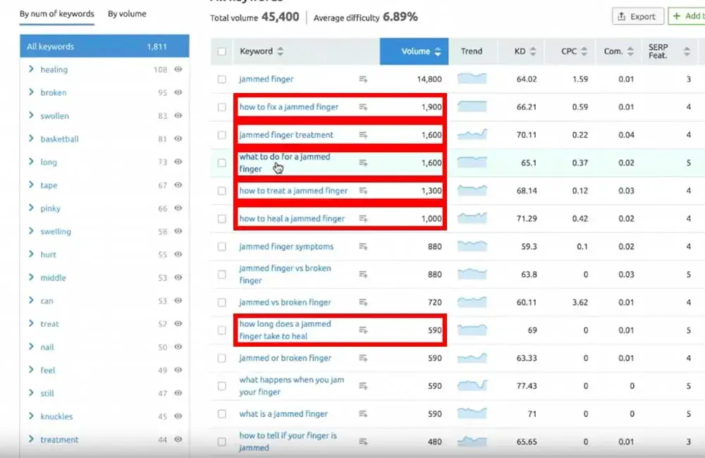 Verwandte Keywords im seo Ranking schnell