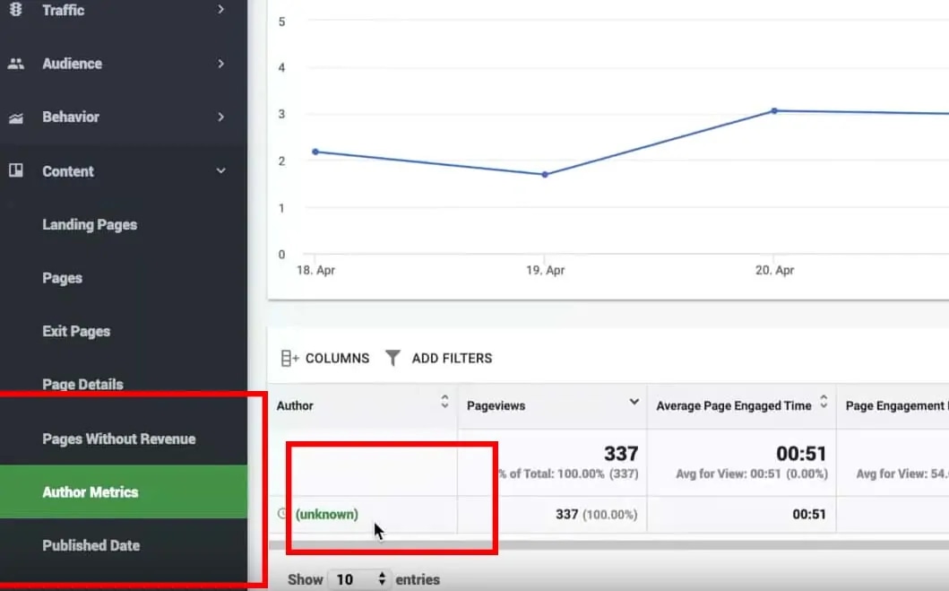 You can see who your most-valuable author is in author metrics