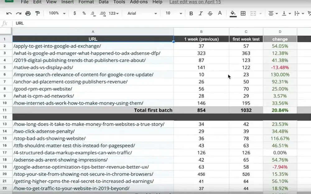 Nachverfolgen von Sitzungsänderungen in WordPress-URLs