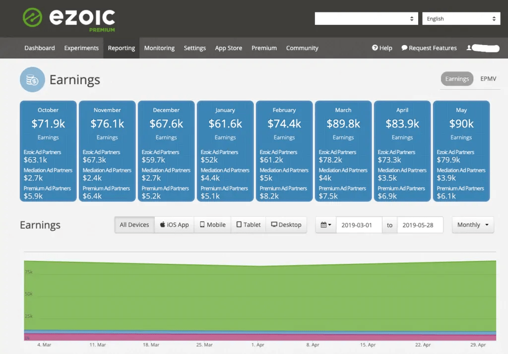 niche content ad earnings