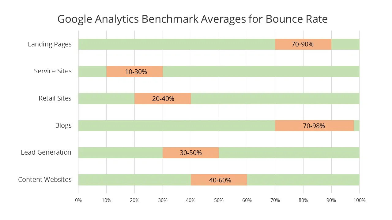 Understanding Bounce Rate &#038; Its Relation to User Experience