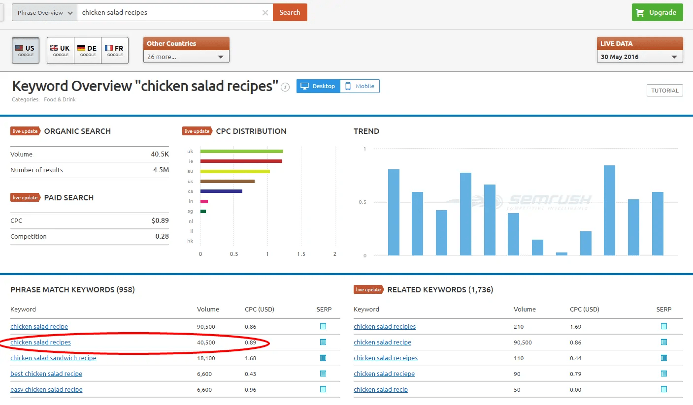 Getting Started with Keyword Research