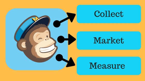 How To Use MailChimp To Automatically Market Your Website