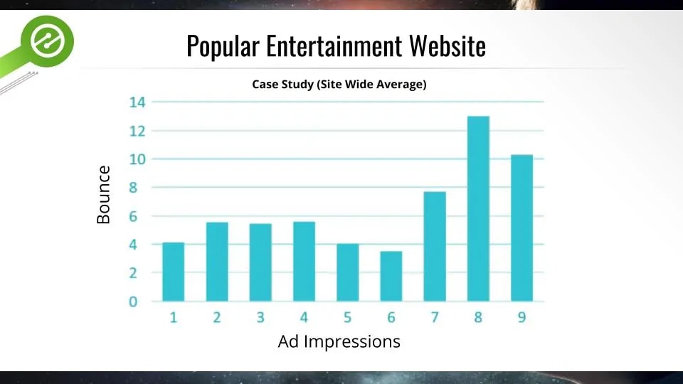 how many ads have a negative impact of user experiences
