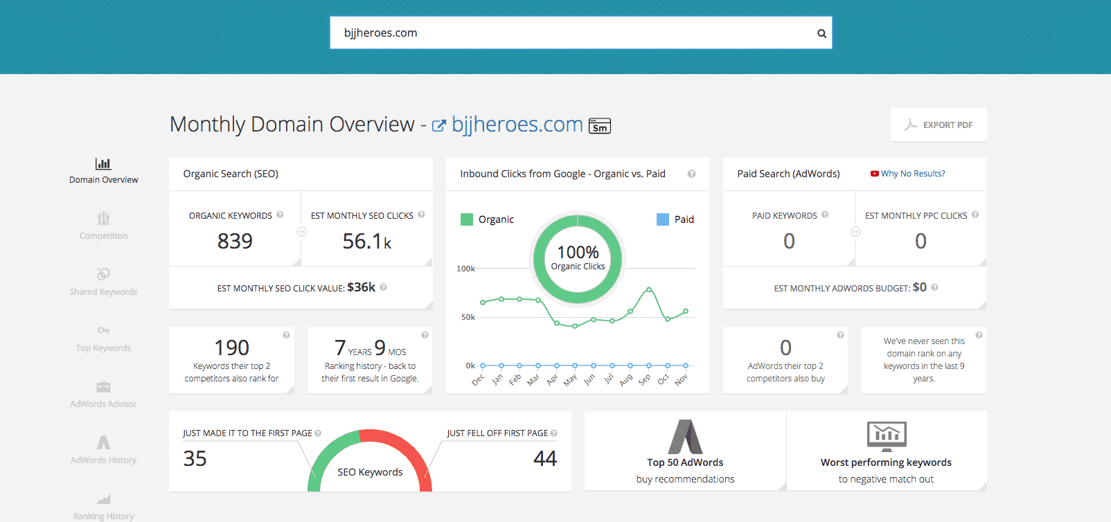 2 Content Growth Hacks That Drive More Website Traffic