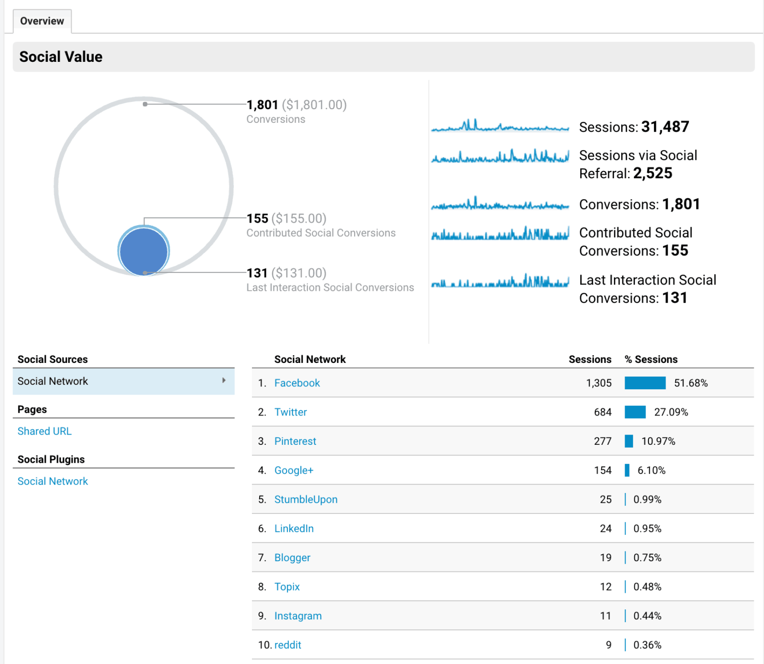 google analytics reports for publishers