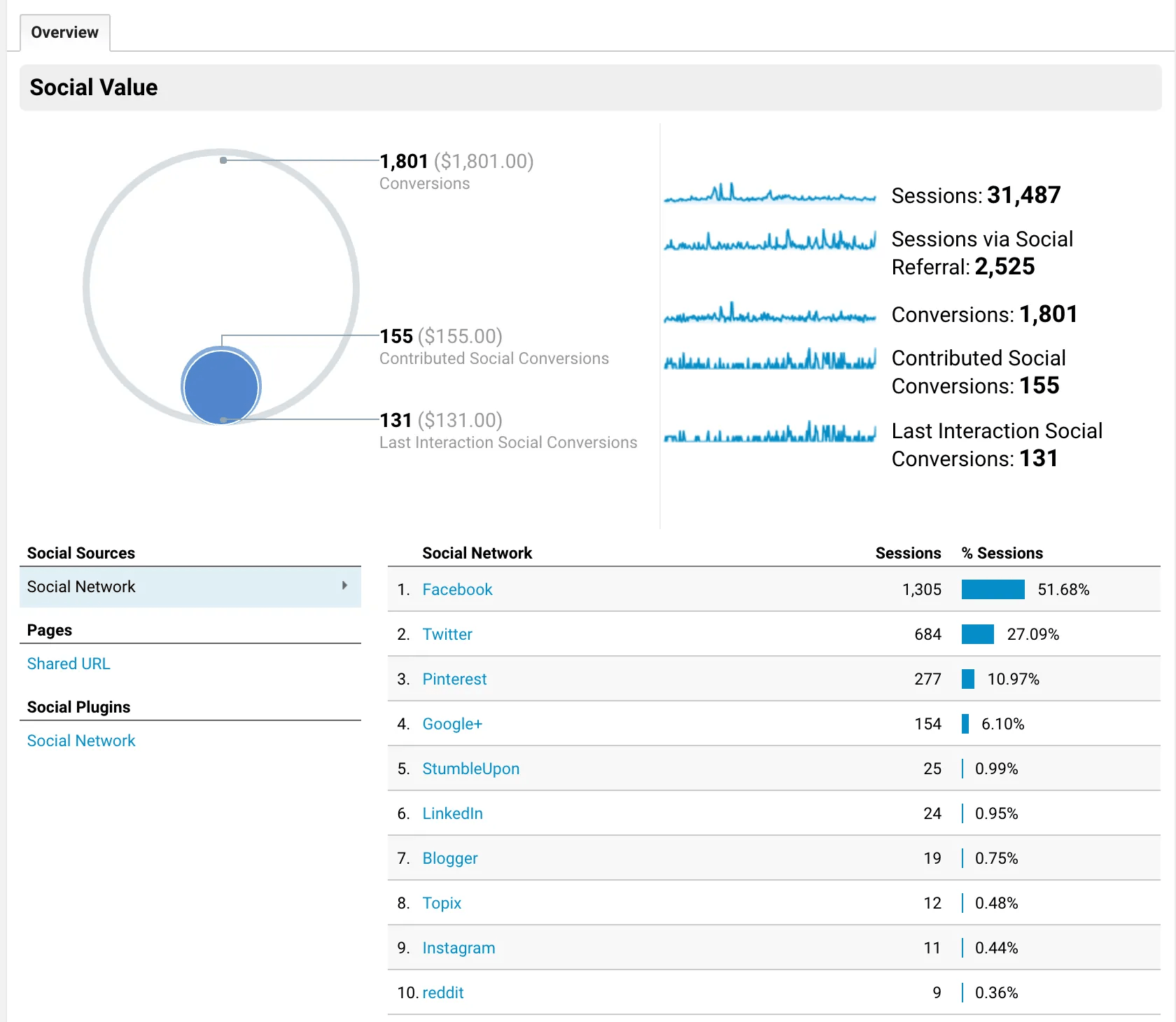 More Google Analytics Reports For Publishers