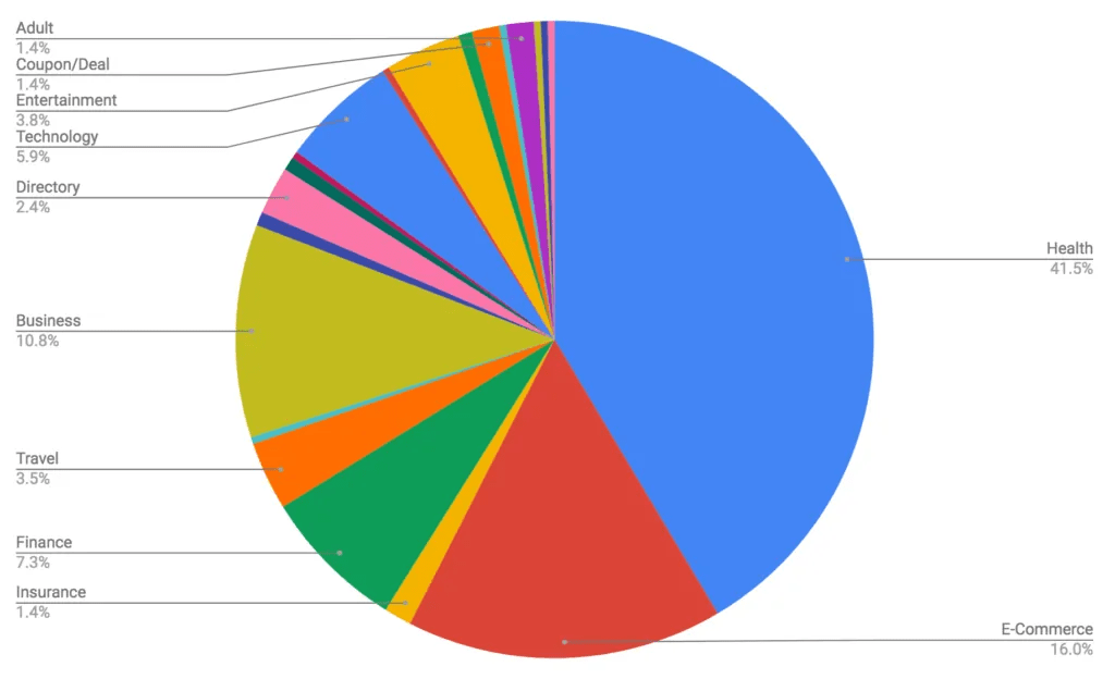 the big core Google algorithm update