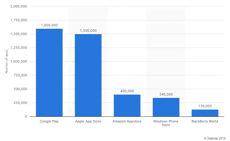 App Store Optimization