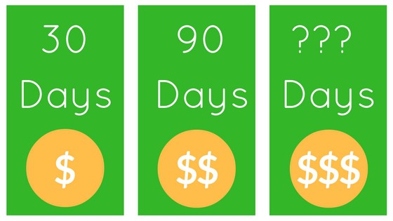 How Long Does It Take To Make Money From Websites?