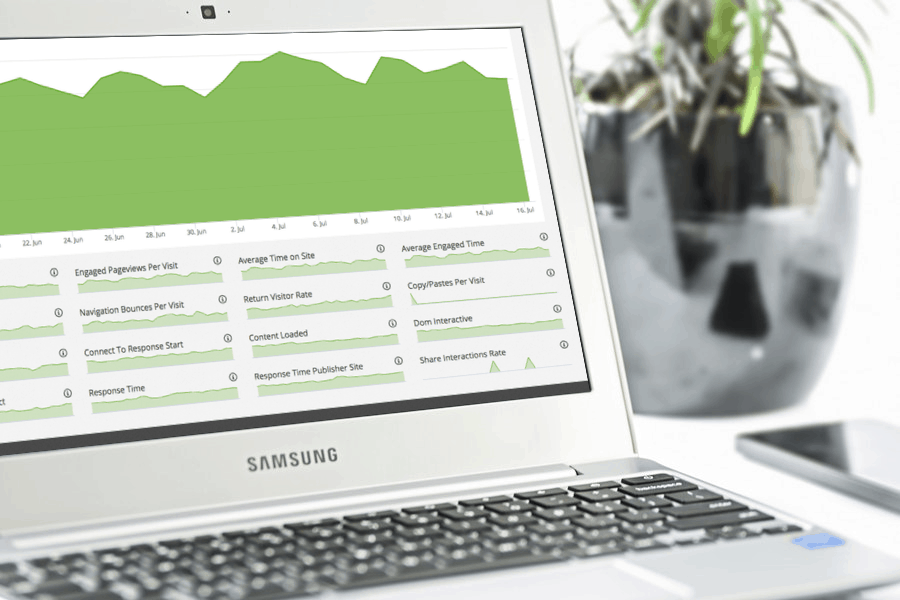 Engagement Time Is Directly Connected To Digital Revenue