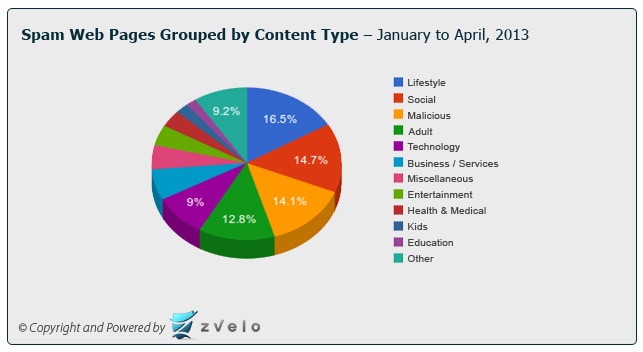 3 Website Marketing Tips That Are Outdated