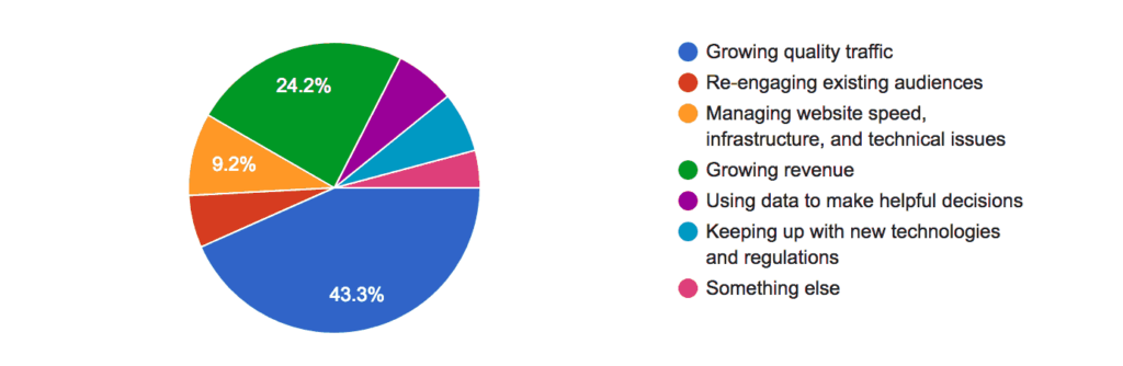 online publisher tips and trends