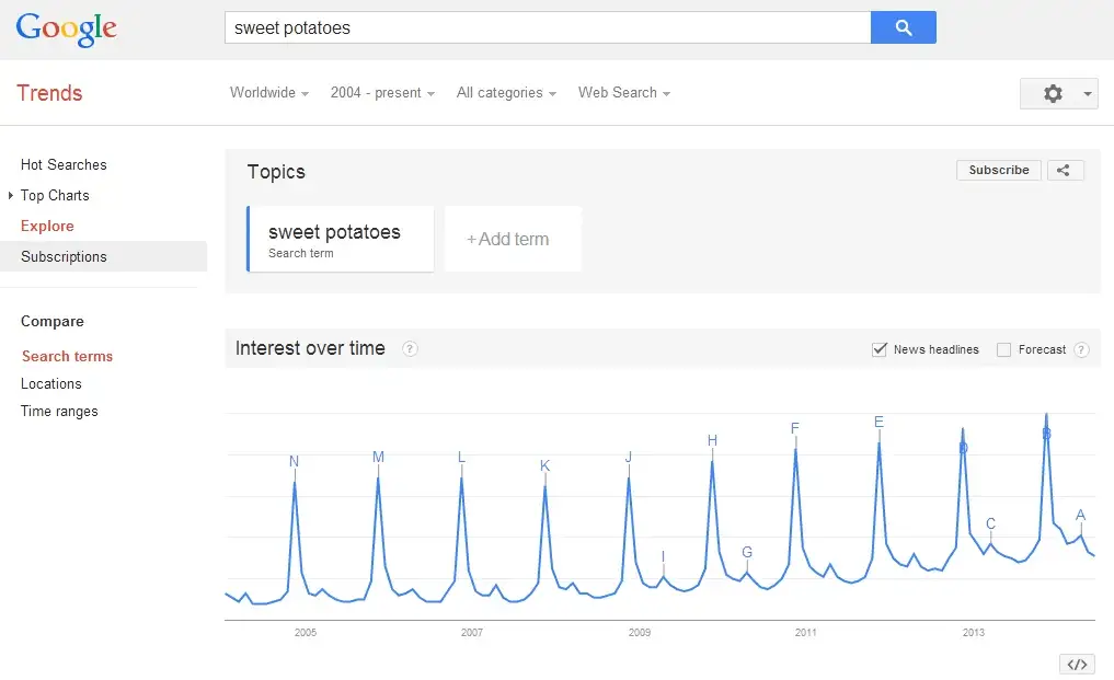 Tips on picking the topic of your (next) website