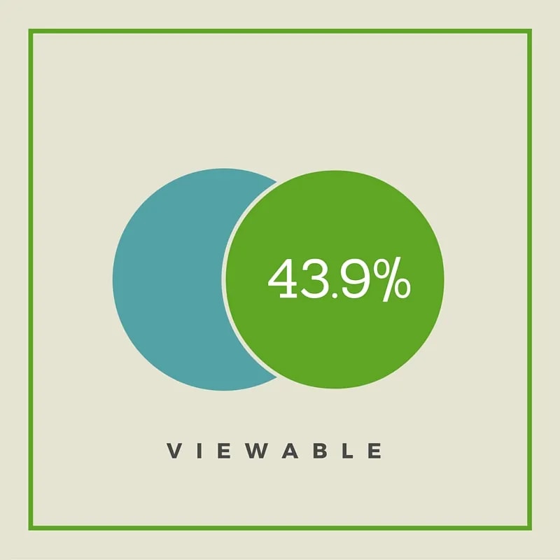 How Ad Viewability Works