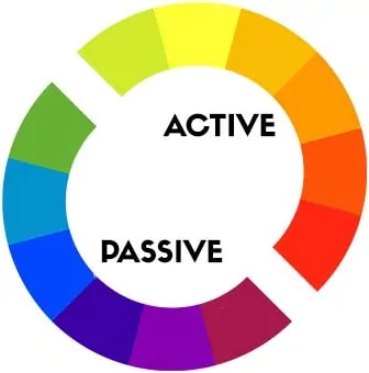 active colors are brighter, warmer colors and passive colors are darker, cooler colors