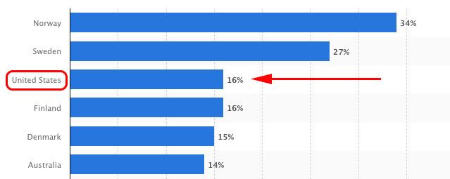 What do marketers and publishers think about content?