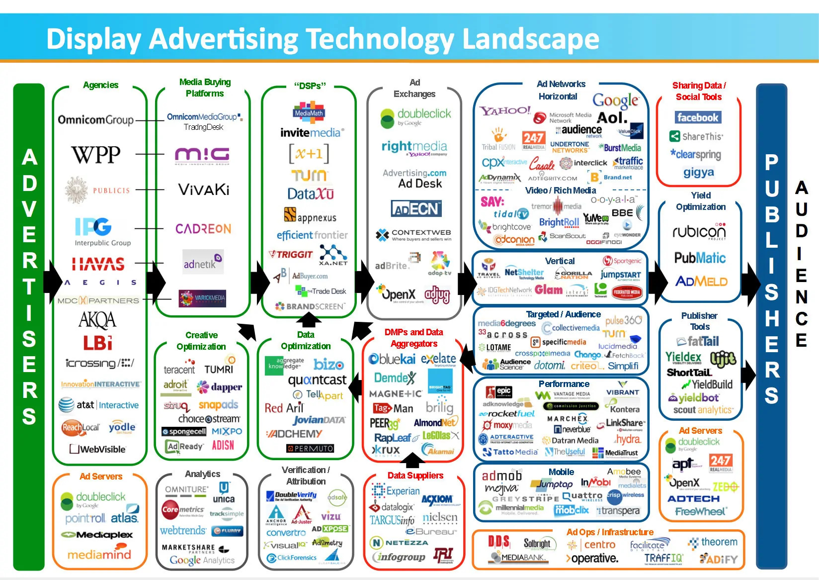 display advertising technology landscape luma partners llc