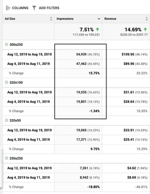 Big Data Analytics data