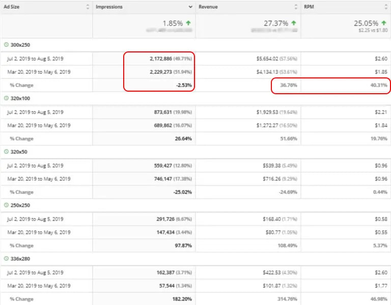 Ad Sizes