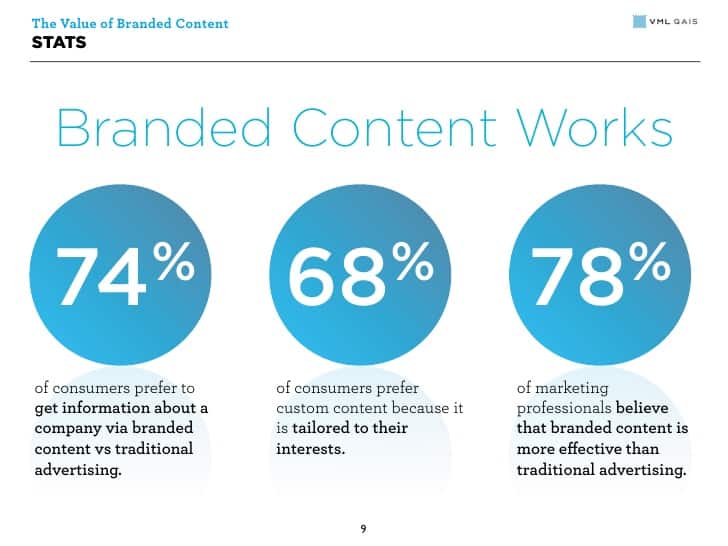 why branded content is valuable