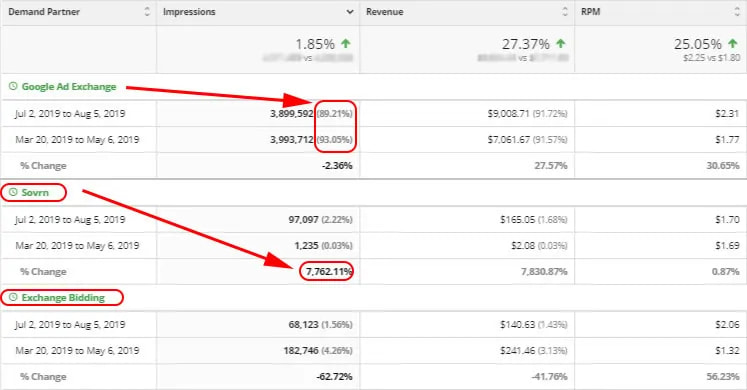 Demand Partners yield data