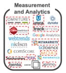 Measurement and analytics