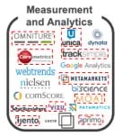 Messung und Analytics