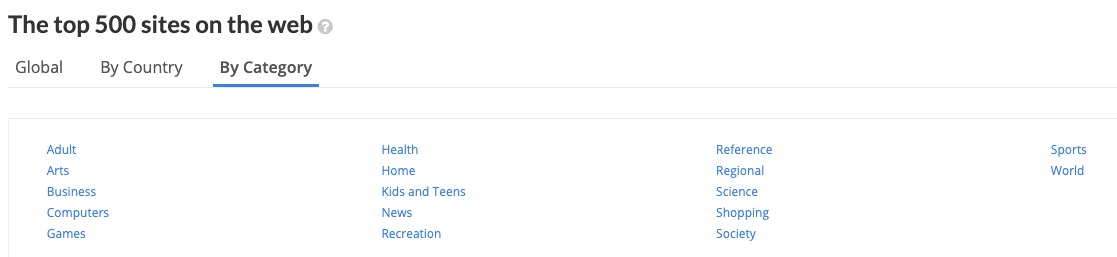 Alexa Internet Top categories