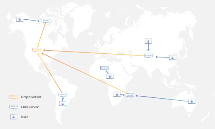 Cloudflare CDN example