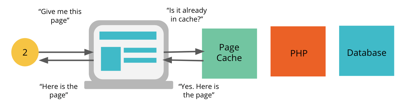 Page caching example