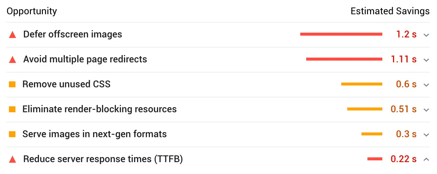 Page Speed Insights-Empfehlungen und Möglichkeiten zur Verbesserung der Geschwindigkeit