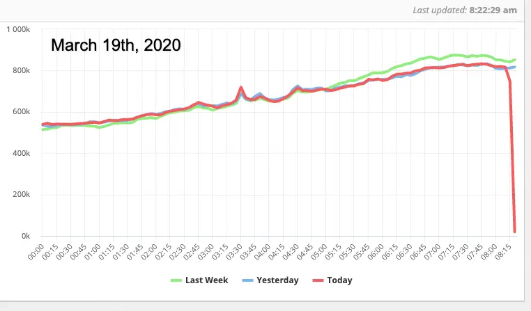 2020 Pageview-Trends Coronavirus