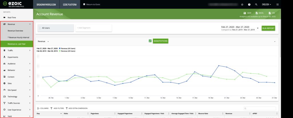 Big Data Analytics Startbildschirm