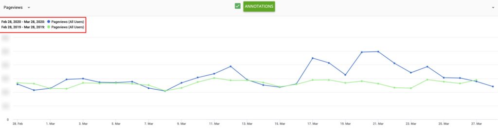 Broadwayworld Year-over-year traffic. Traffic increased despite the Corornavirus.