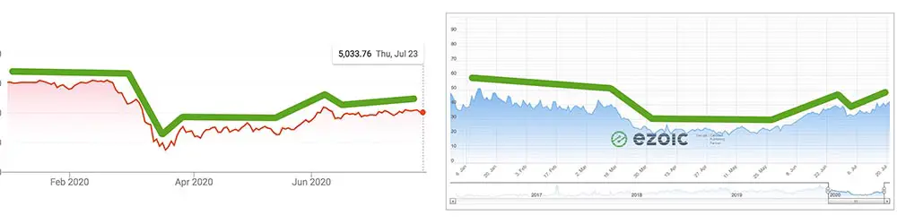 cac40 versus anzeigeneinnahmen-index frankreich