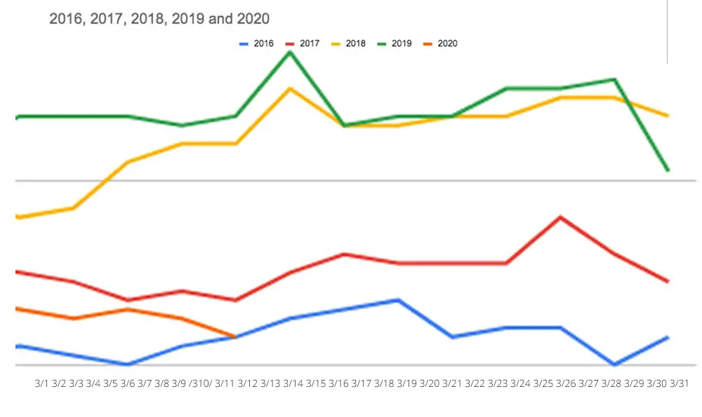 März Anzeigenpreise 2016 2017 2018 2019 2020