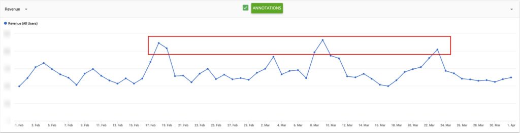 Cult of Mac has seen spikes in revenue after writing about Trending Google search terms to increase organic search traffic