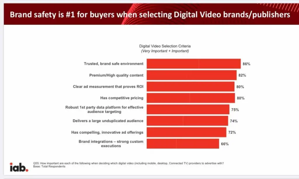 Fake-Video Engagement