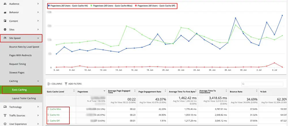 Caching-Bericht in Big Data Analytics