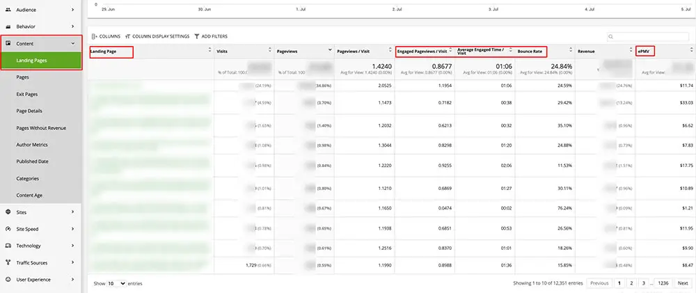 Der Landing Pages Bericht in Big Data Analytics ist gut geeignet, um Ihre leistungsfähigsten Seiten zu identifizieren.