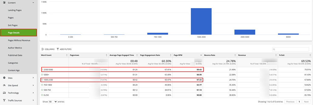 Seitendetails-Bericht in Ezoic's Big Data Analytics